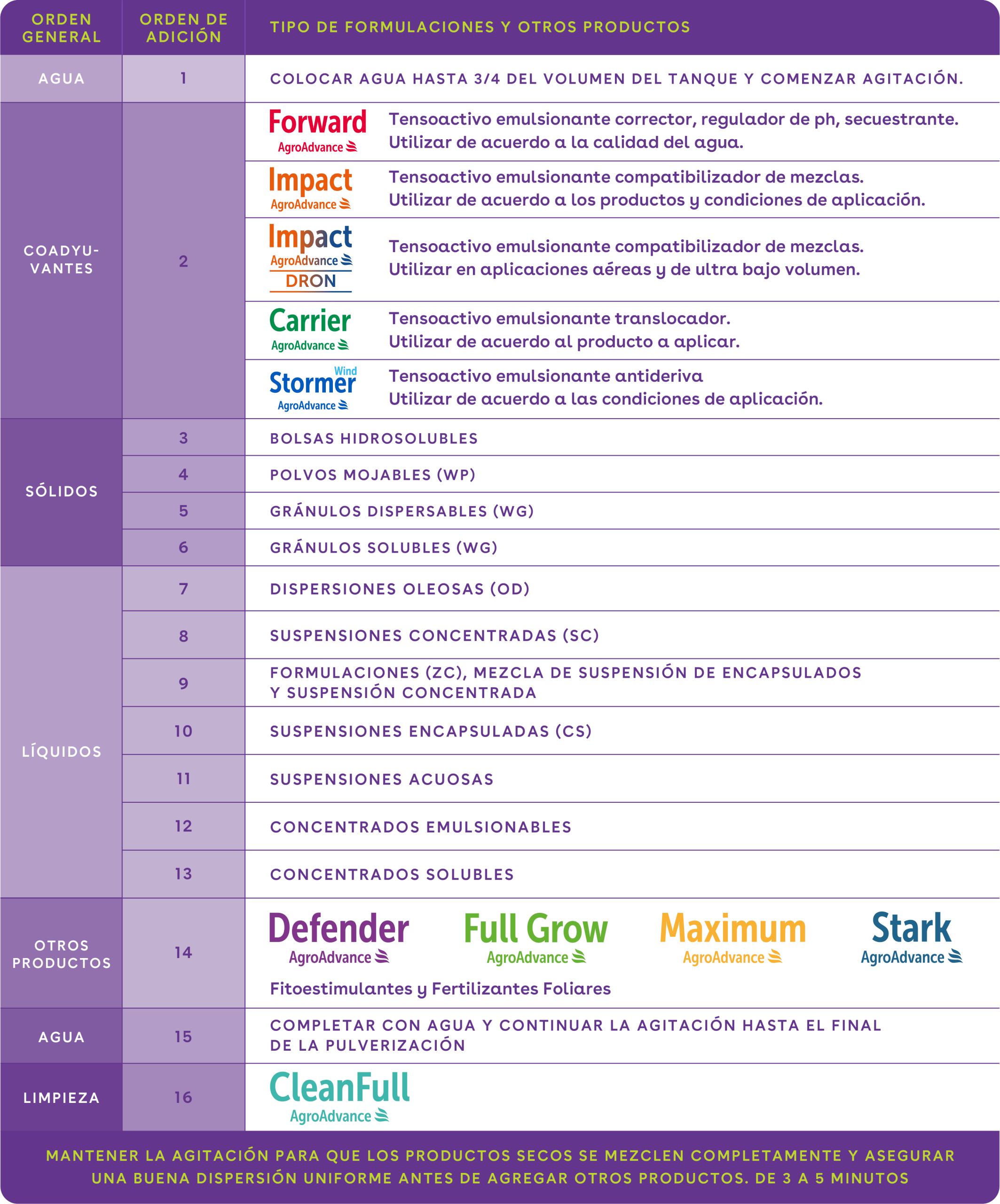 Cuadro comparativo 1